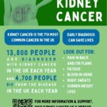 Kidney Cancer UK poster KCAW